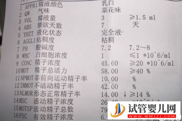 详述试管取卵后医生会不会通知家属看胚胎结果，都来瞅(图1)